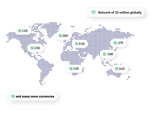 Global market network