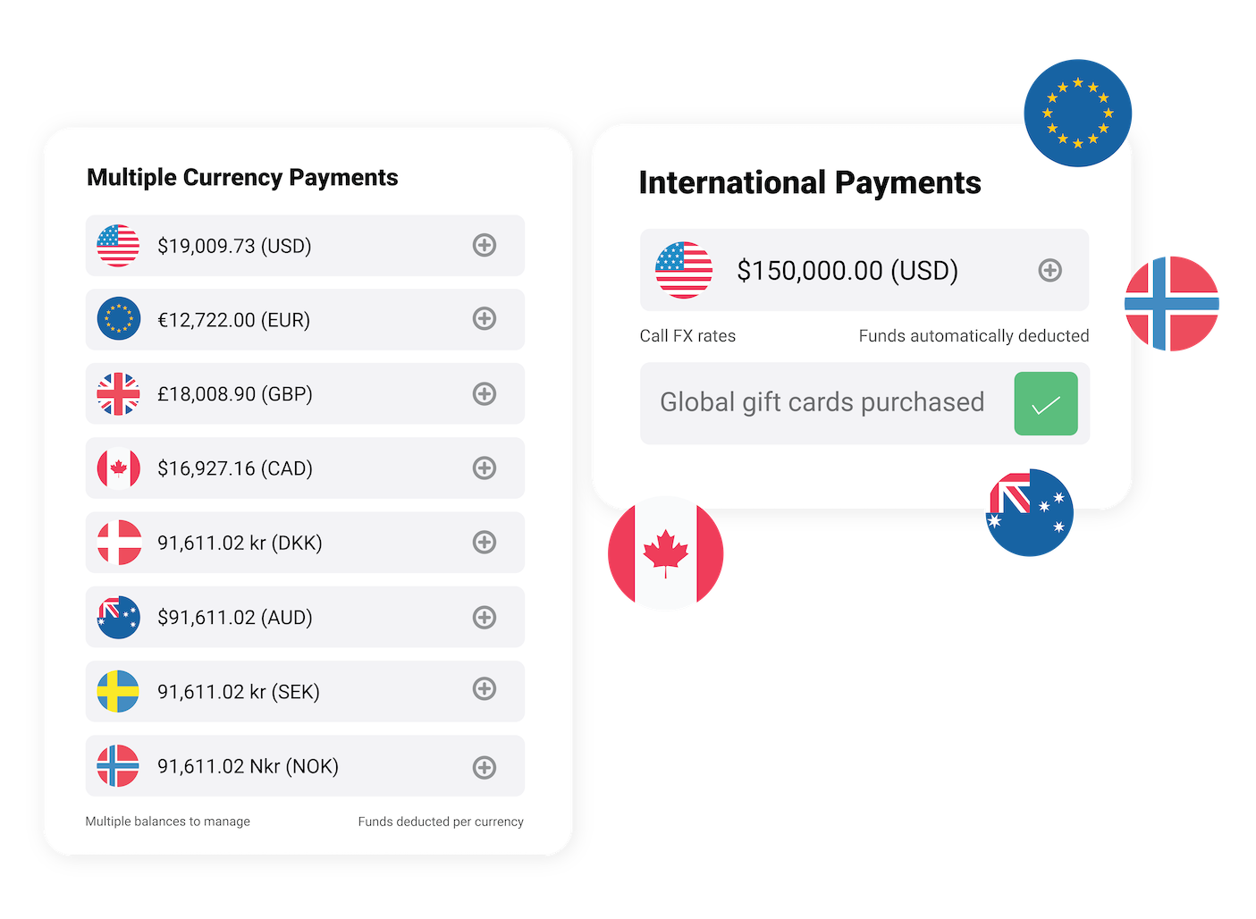 International Payments Before and After