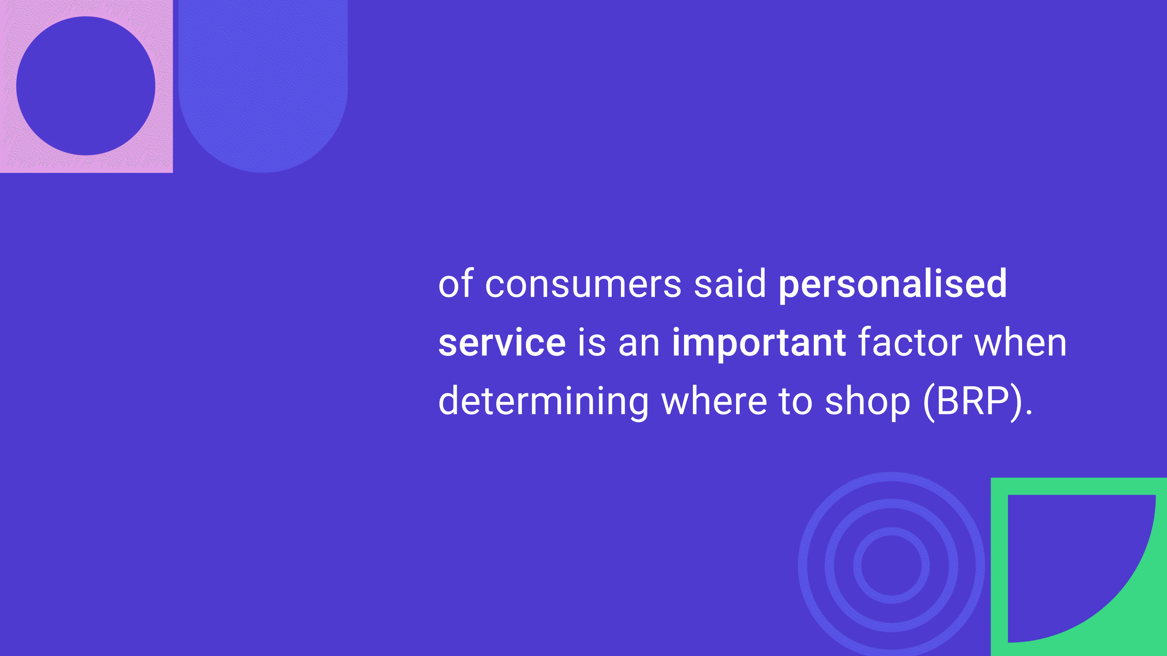 79% of customers value personalised service