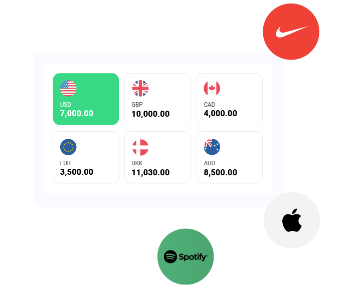 Buy gift cards in multiple currencies. USD selected. 