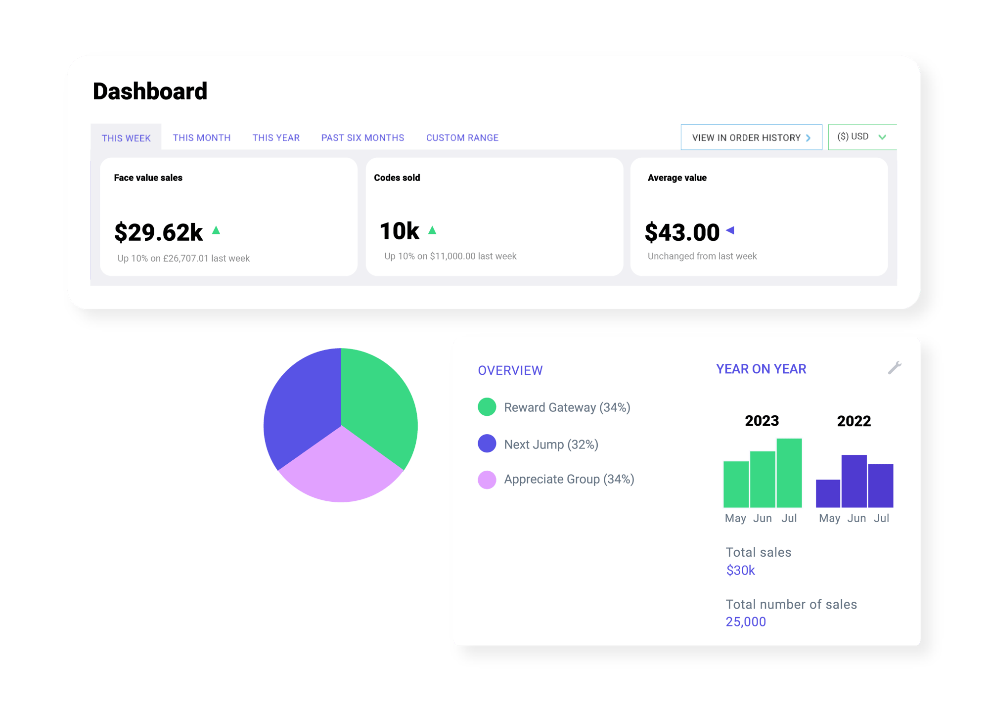 Tillo Dashboard Reporting