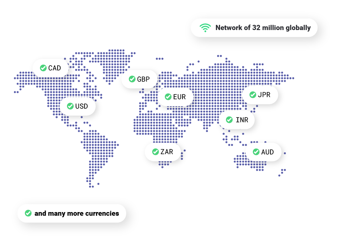 Global market network