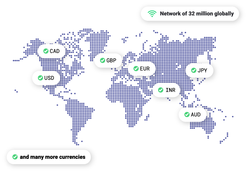 Global Markets